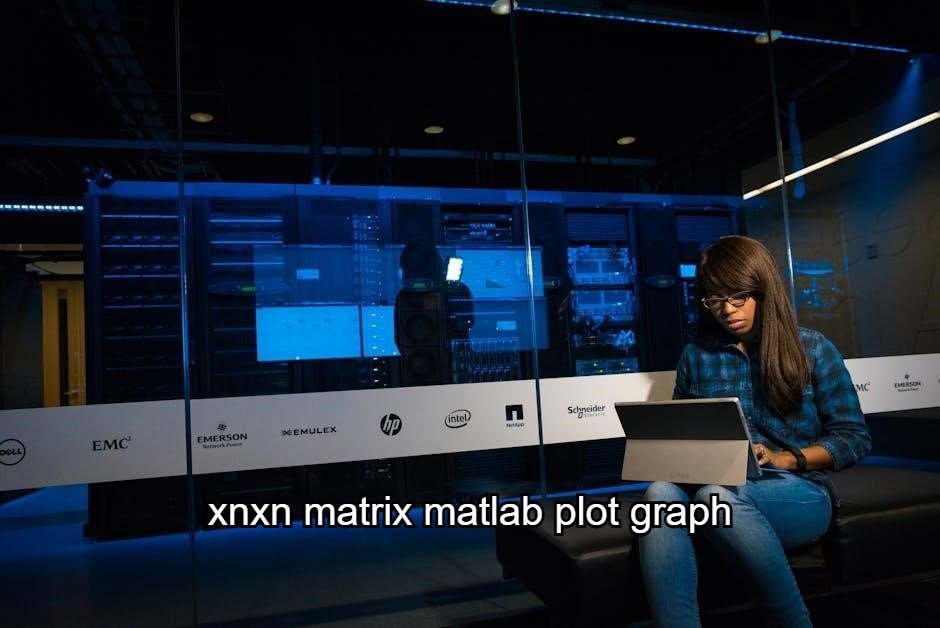 XNXN Matrix MATLAB Plot Graph