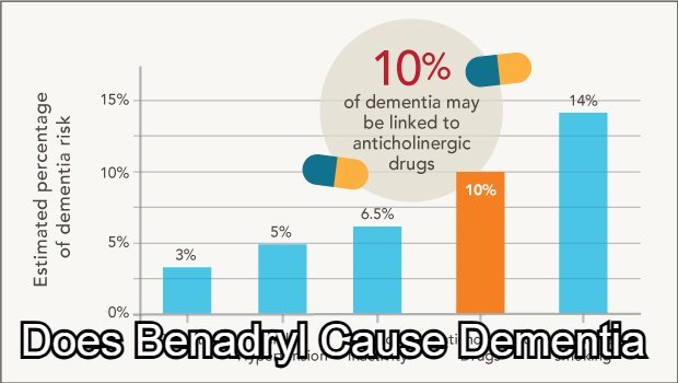 Does Benadryl Cause Dementia